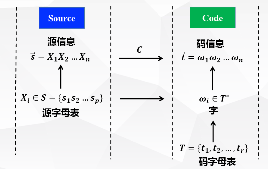 源信息码信息