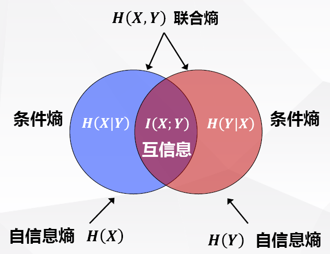 熵之间的关系