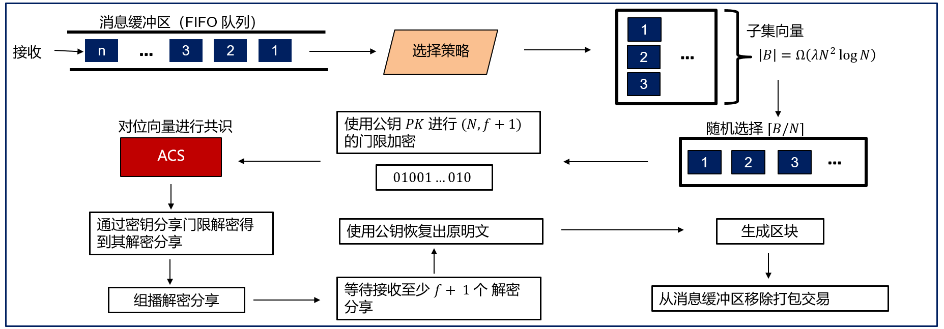 总体设计2