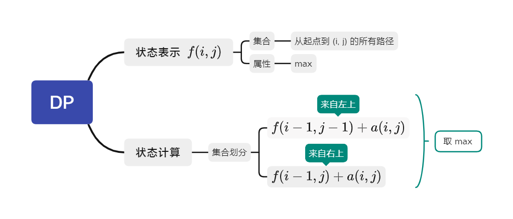 数字三角形