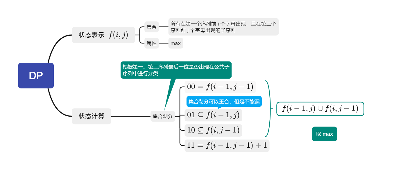 最长公共子序列