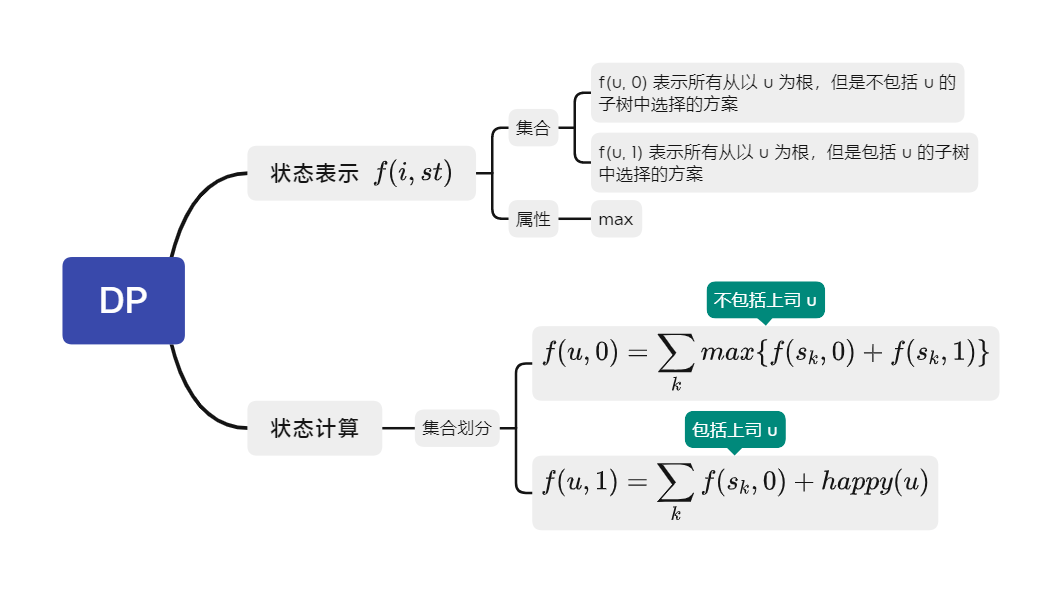 没有上司的舞会
