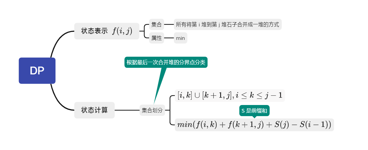 石子合并