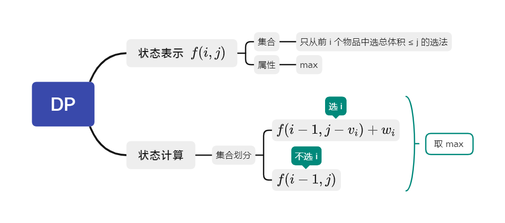 01背包