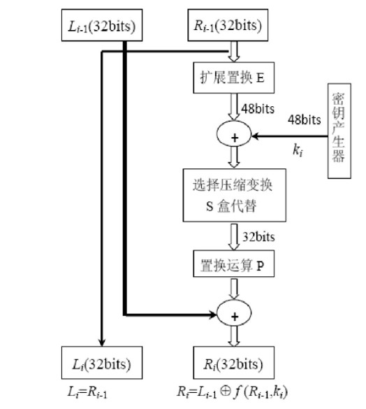 DES一轮迭代