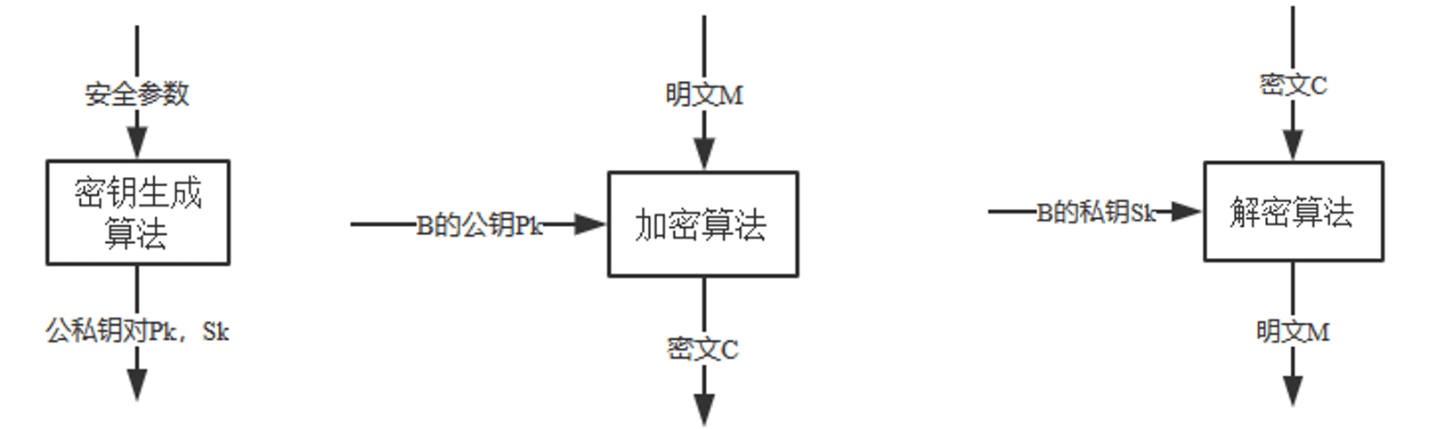 公钥密码体制