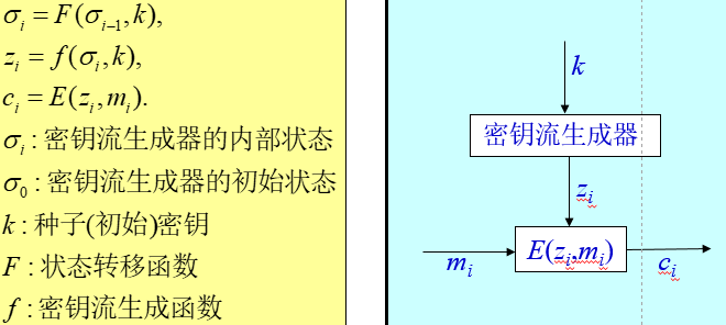 同步流密码