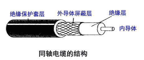 同轴电缆的结构